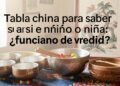 Tabla china para saber si